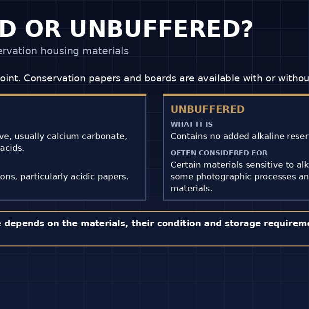 Buffered or unbuffered conservation housing materials EXPM